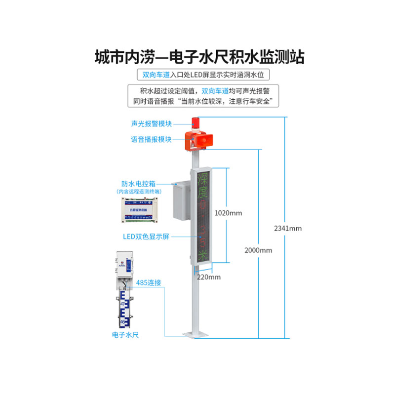 電子水尺積水監(jiān)測(cè)站：智馭洪峰，科技先行